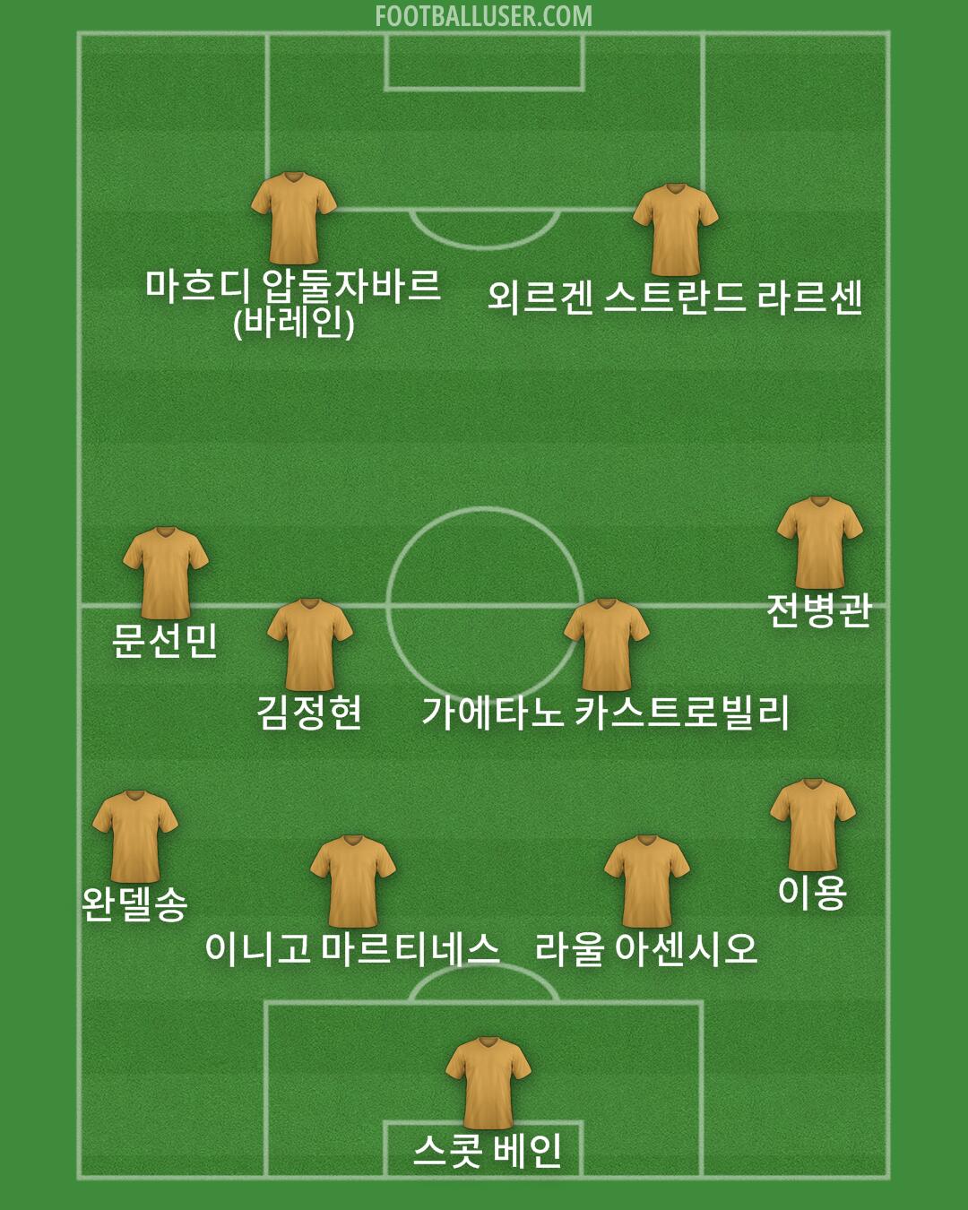 Custom Team Formation 2025