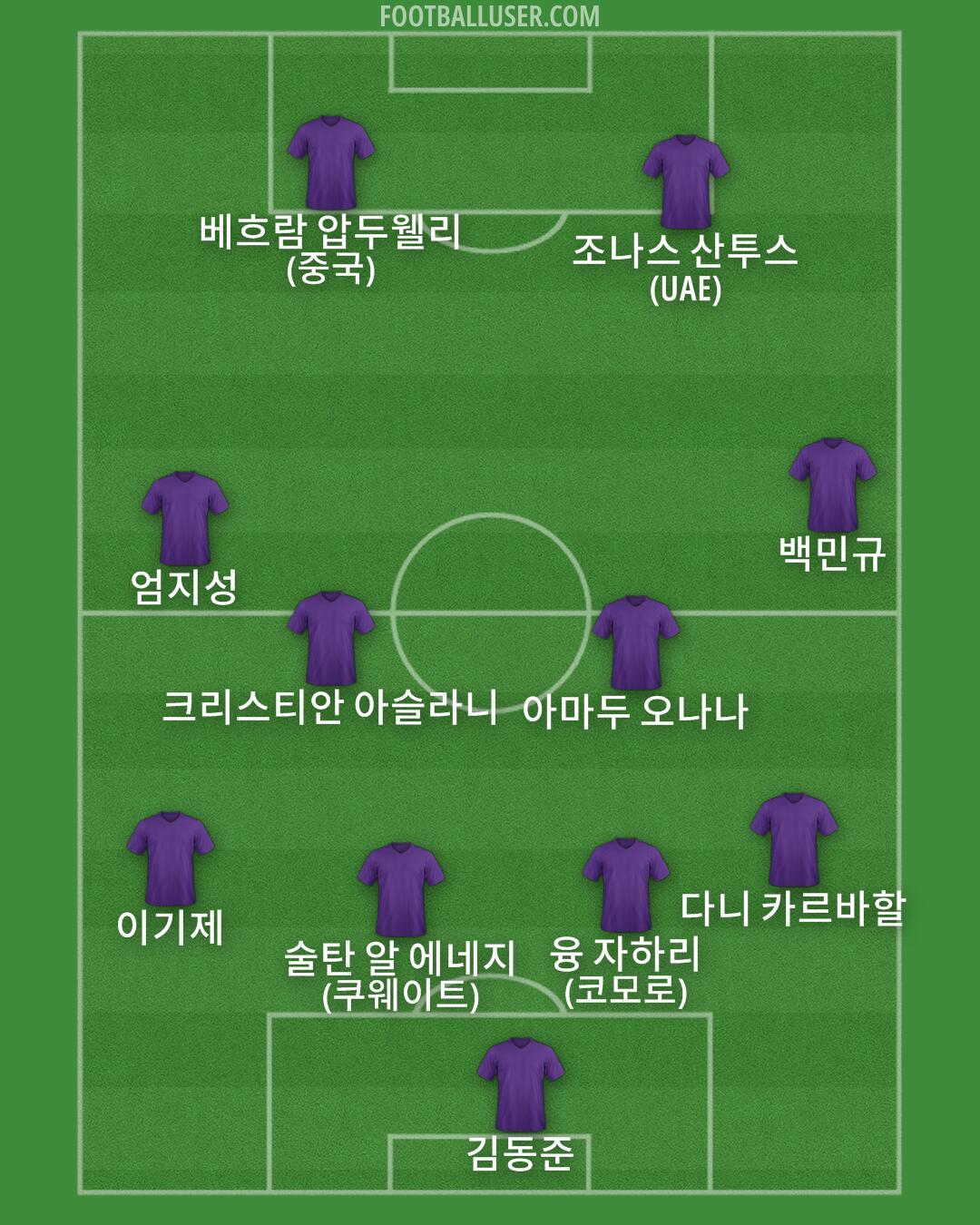Custom Team Formation 2025