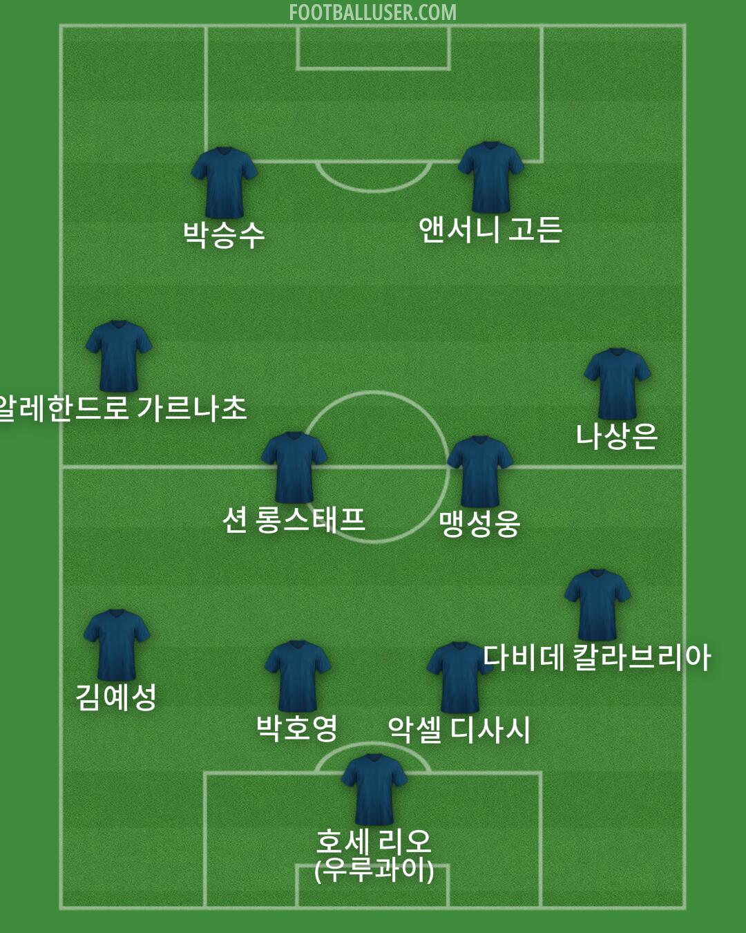Custom Team Formation 2025