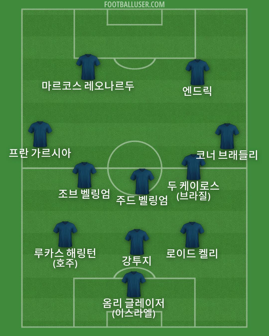 Custom Team Formation 2025