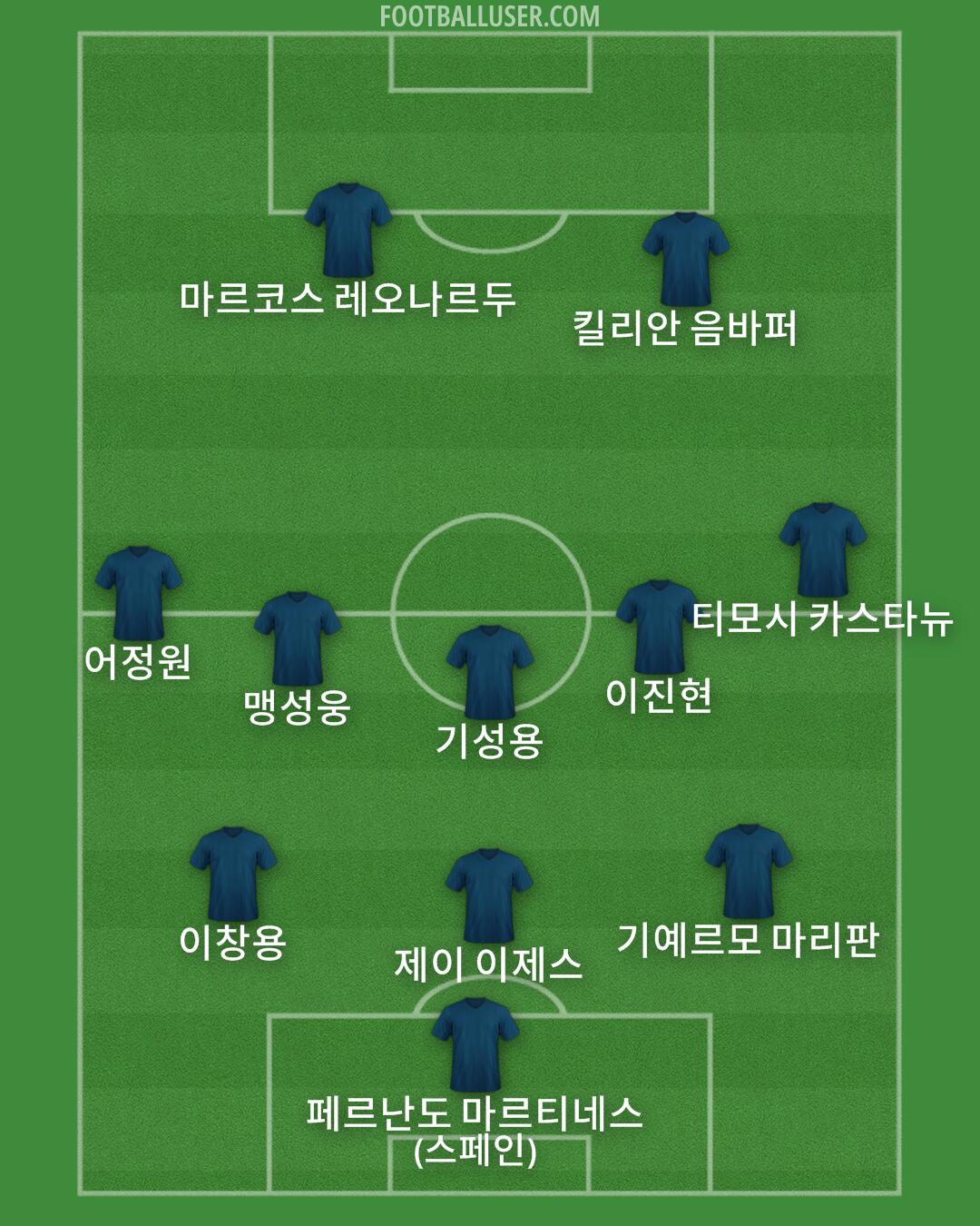 Custom Team Formation 2025