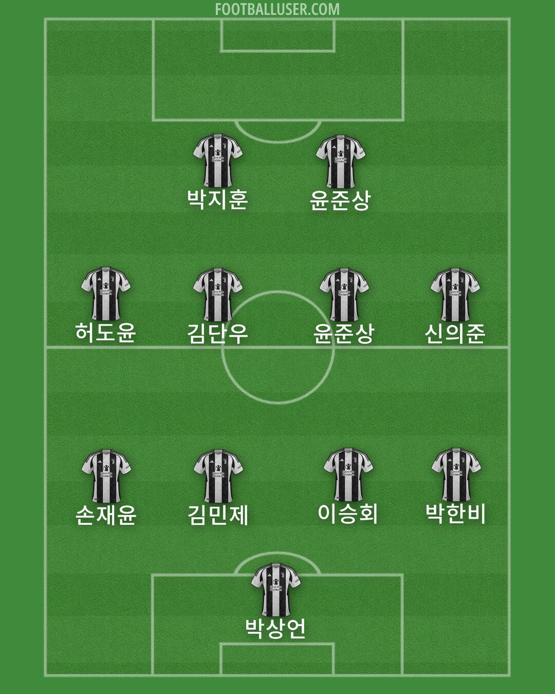 Juventus Formation 2025