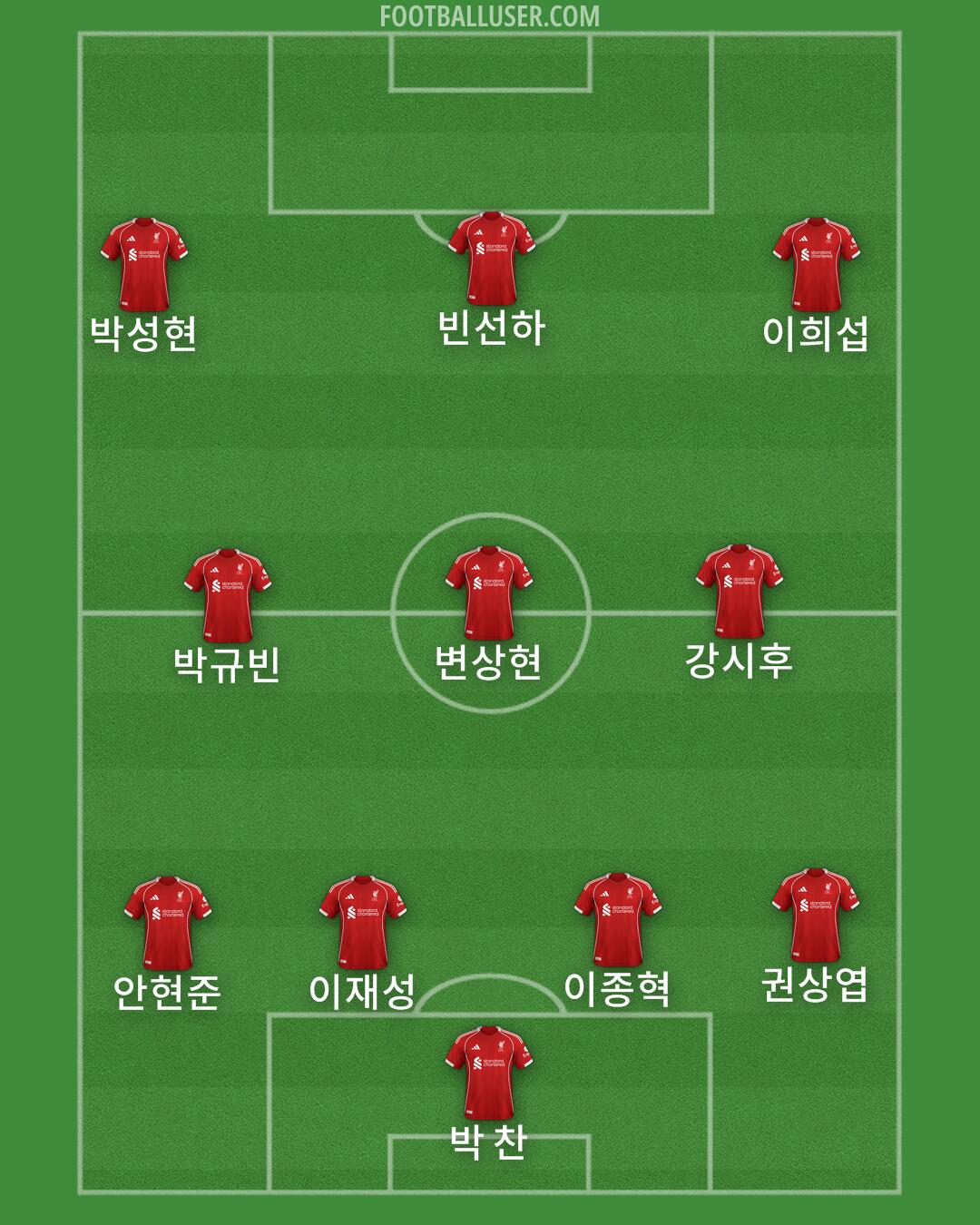 Liverpool Formation 2025
