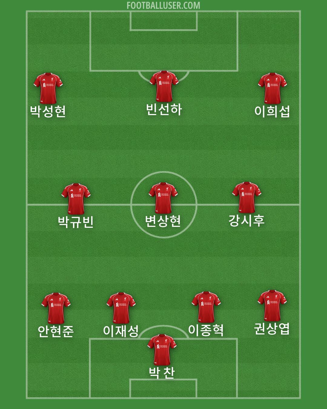 Liverpool Formation 2025
