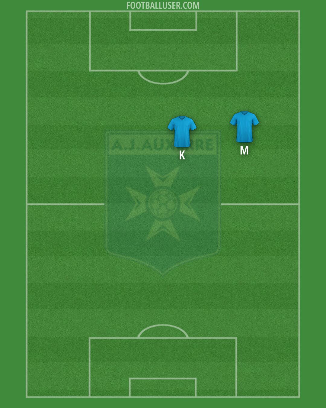 Auxerre Formation 2025