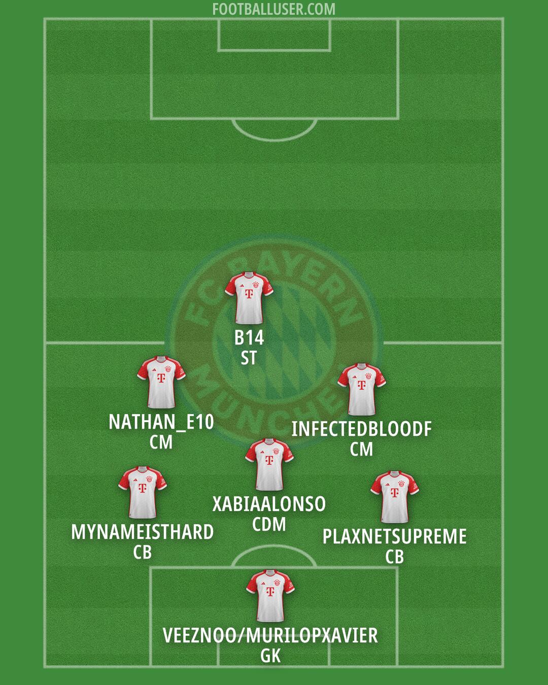 FC Bayern Formation 2025