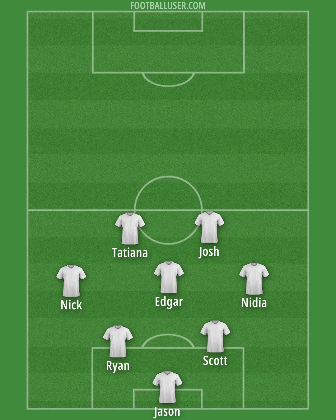 United States Formation 2025