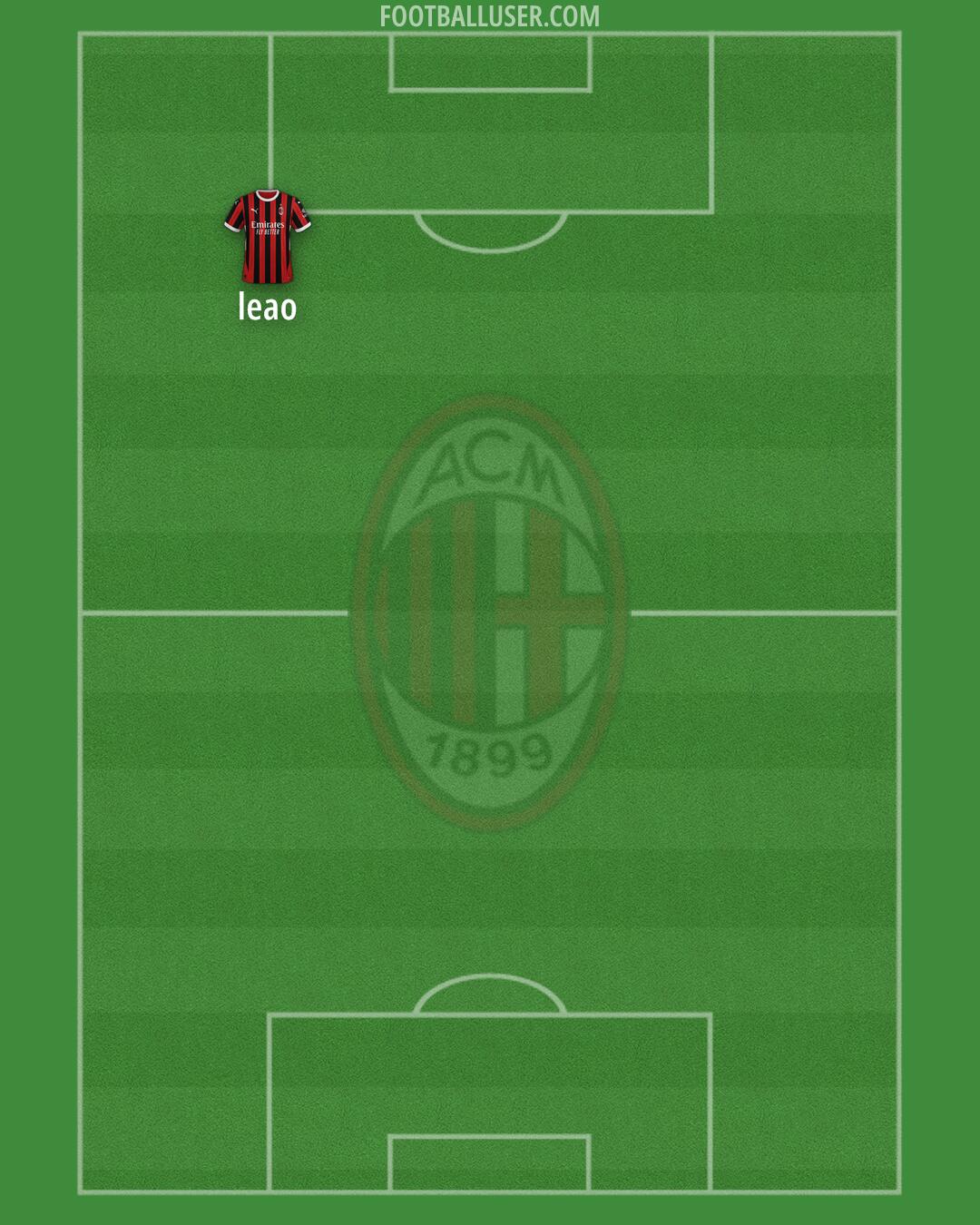Milan Formation 2025