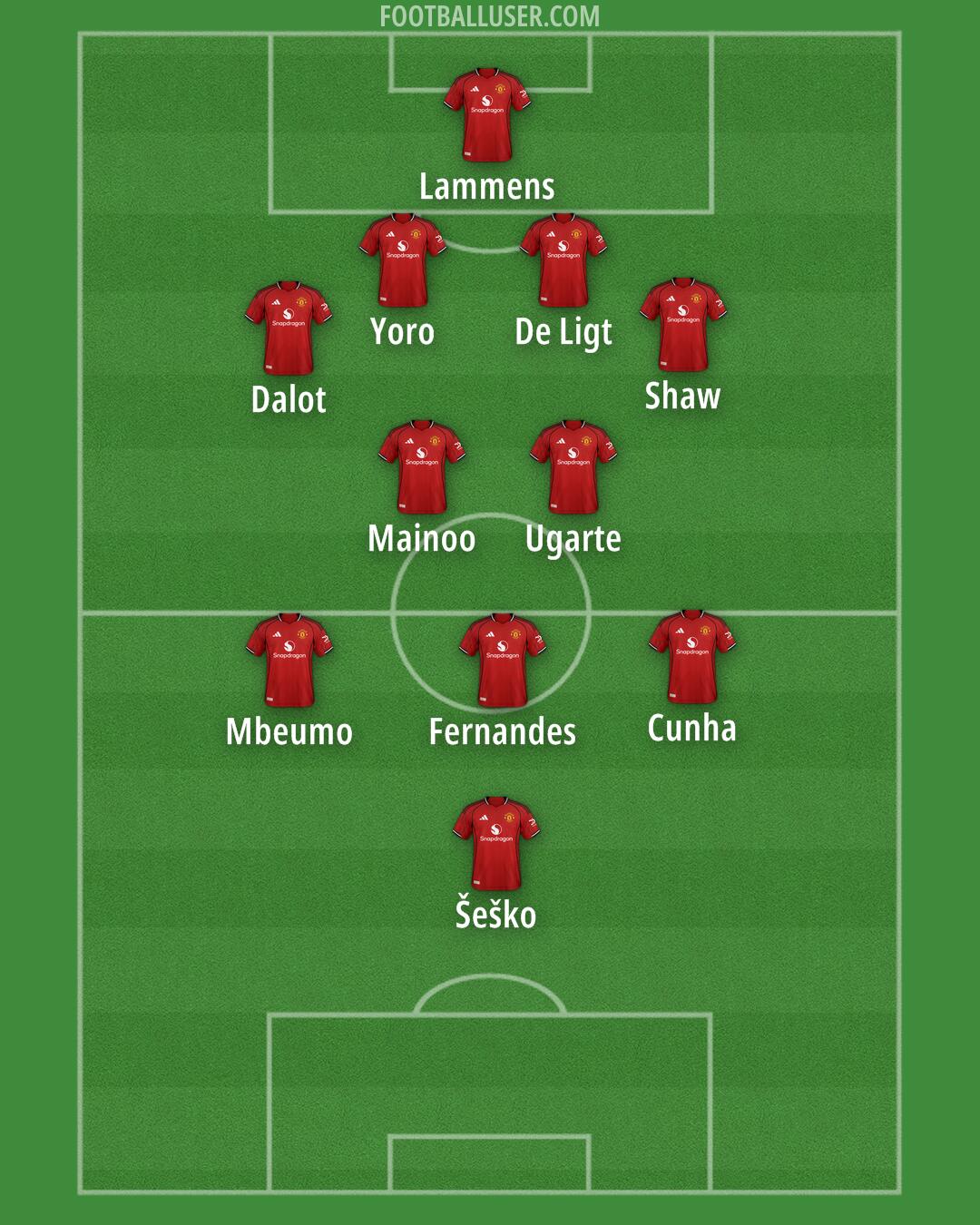 Man Utd Formation 2025