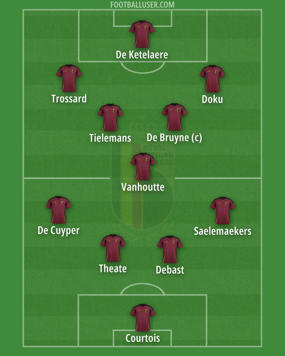 Belgium Formation 2025
