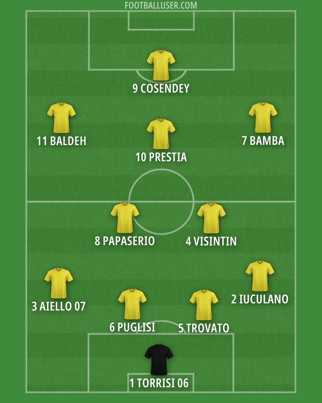 Custom Team Formation 2025