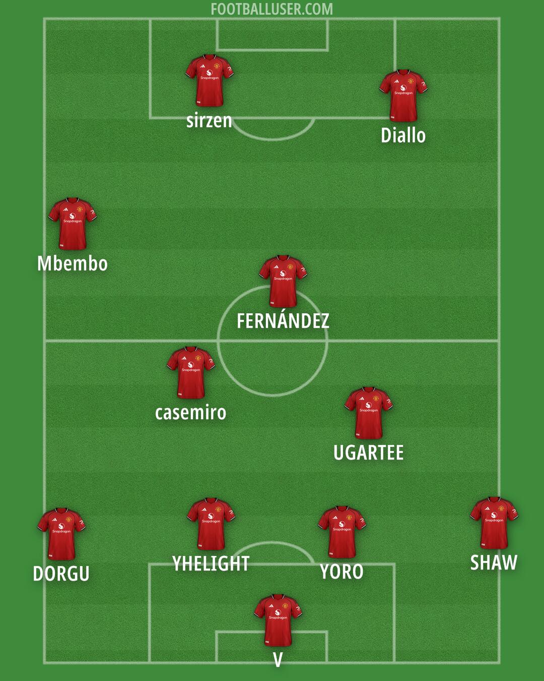 Man Utd Formation 2025