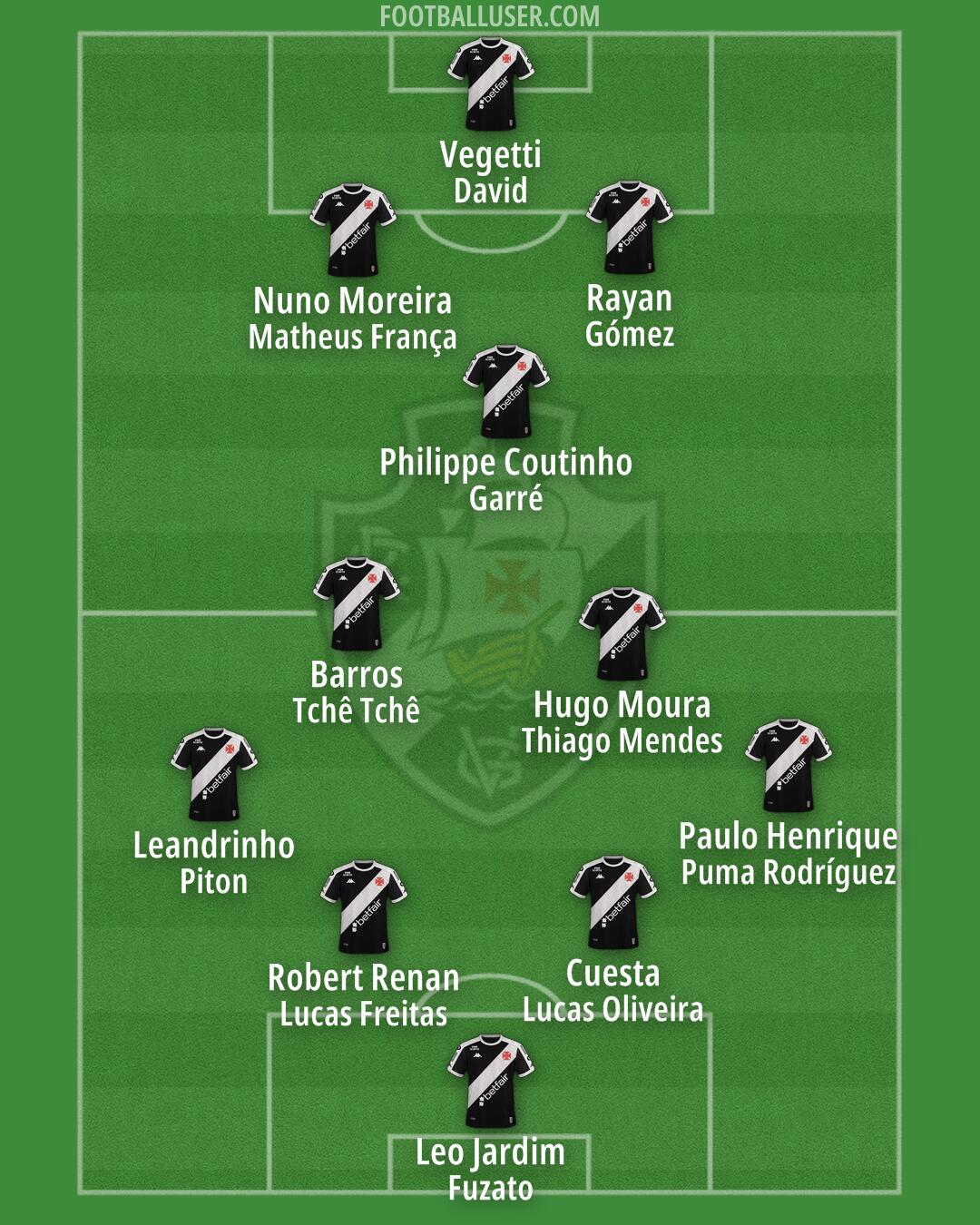 Vasco da Gama Formation 2025