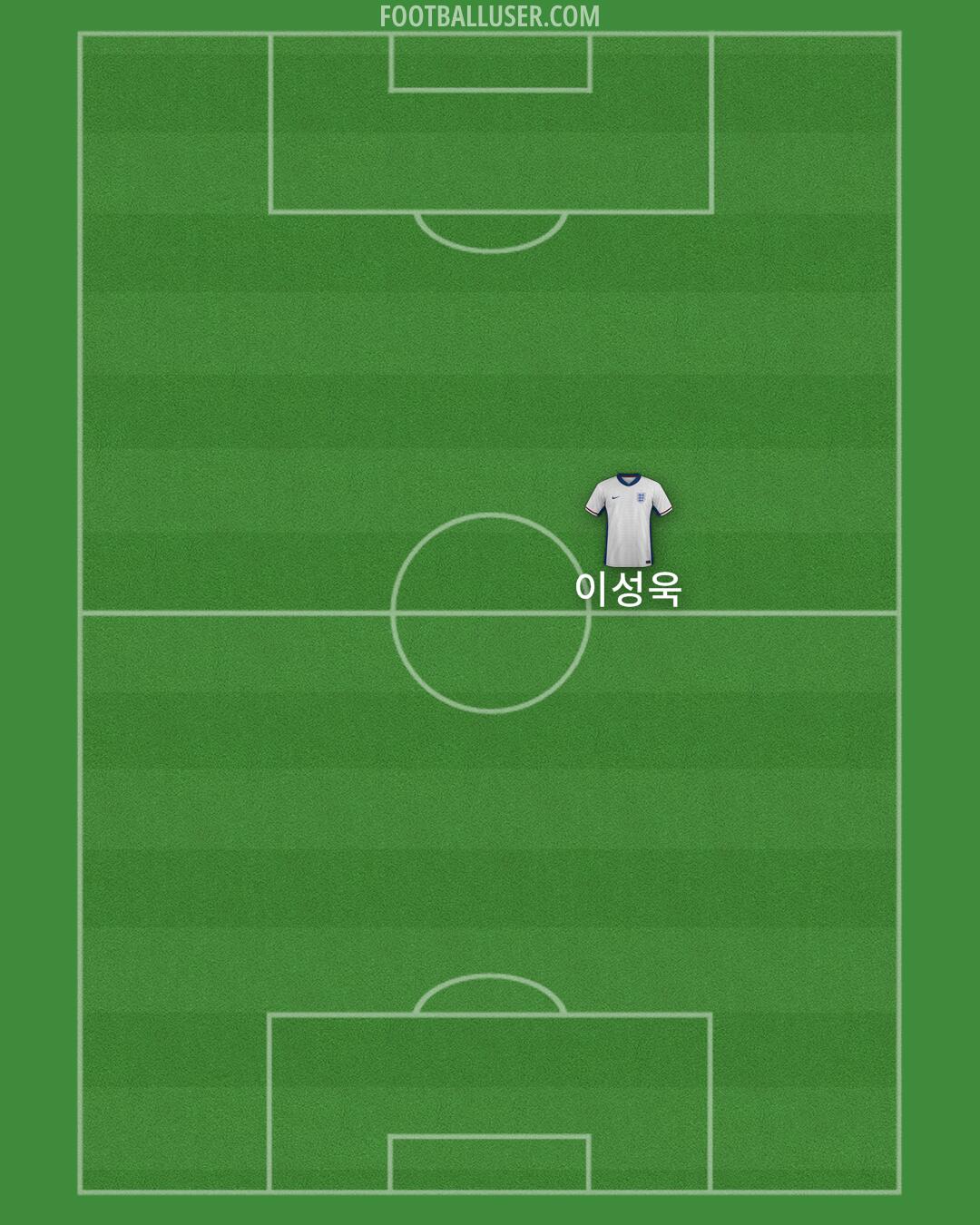 England Formation 2025