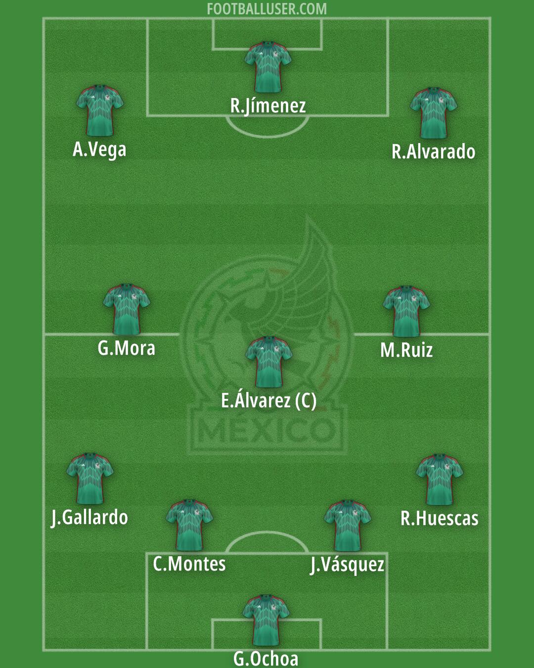 Mexico Formation 2025