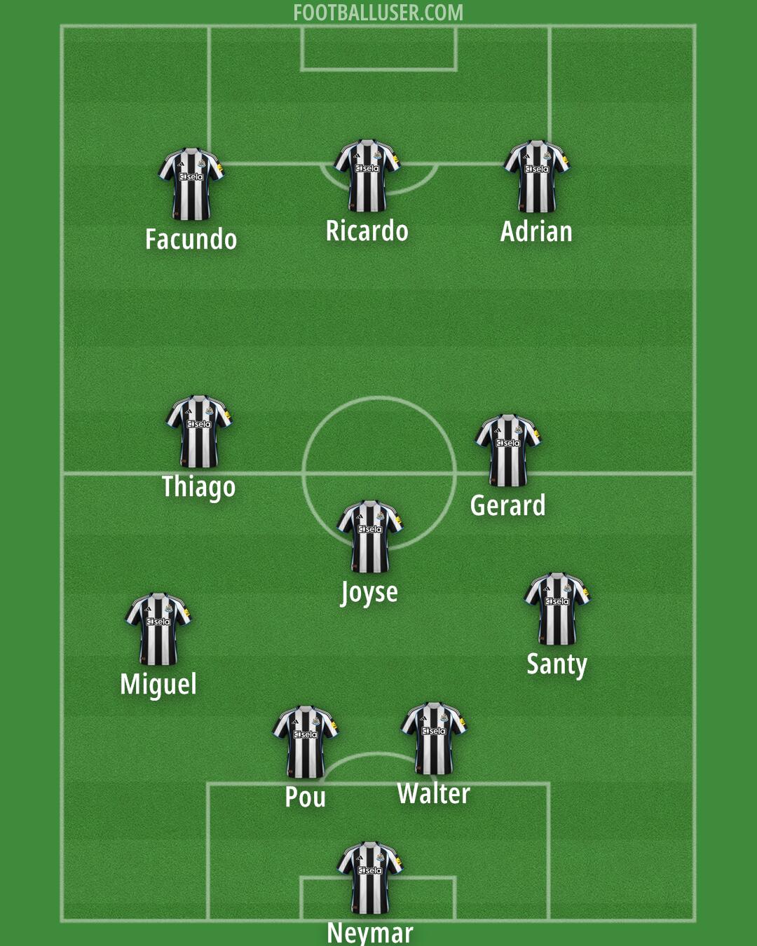 Newcastle Formation 2025