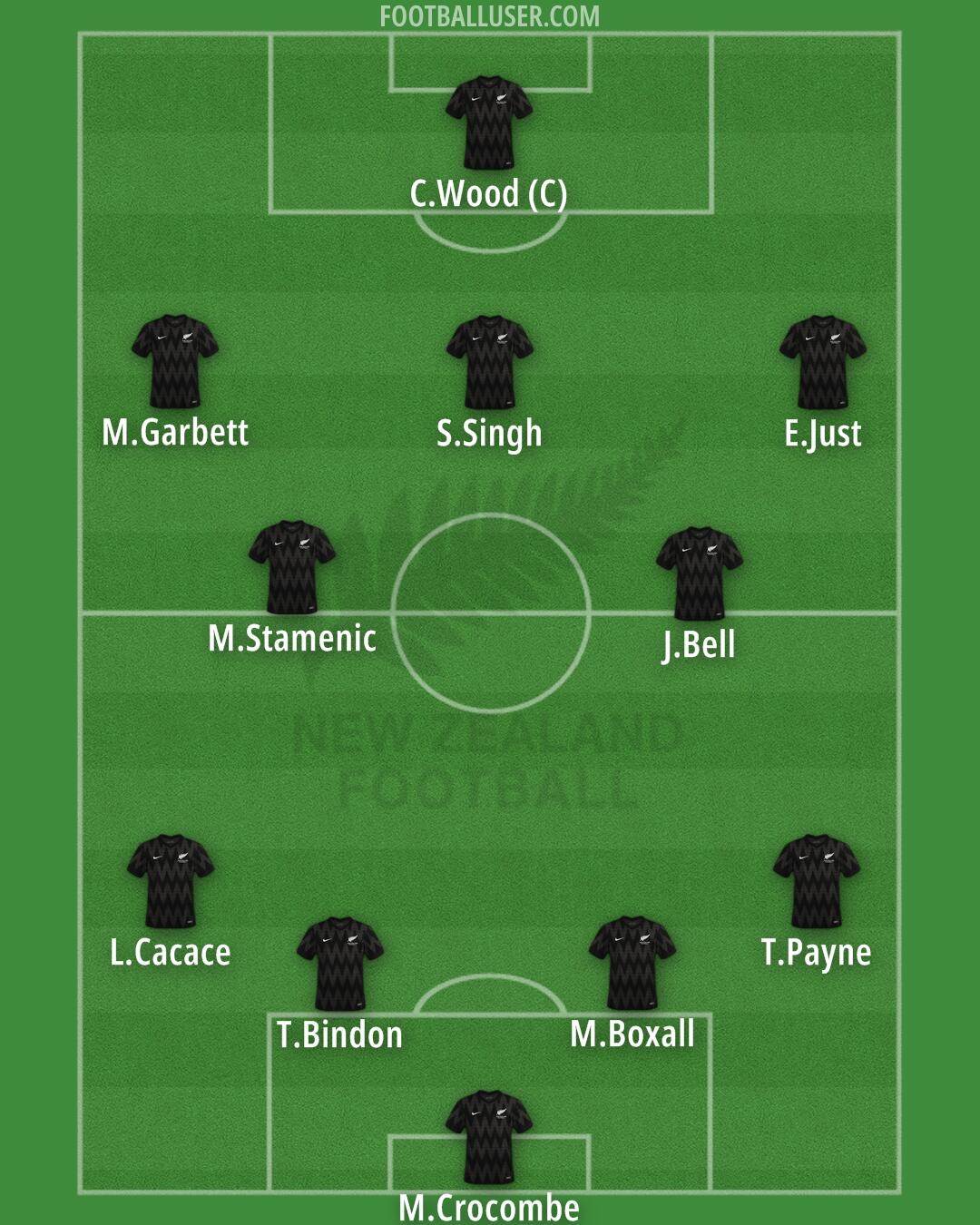 New Zealand Formation 2025