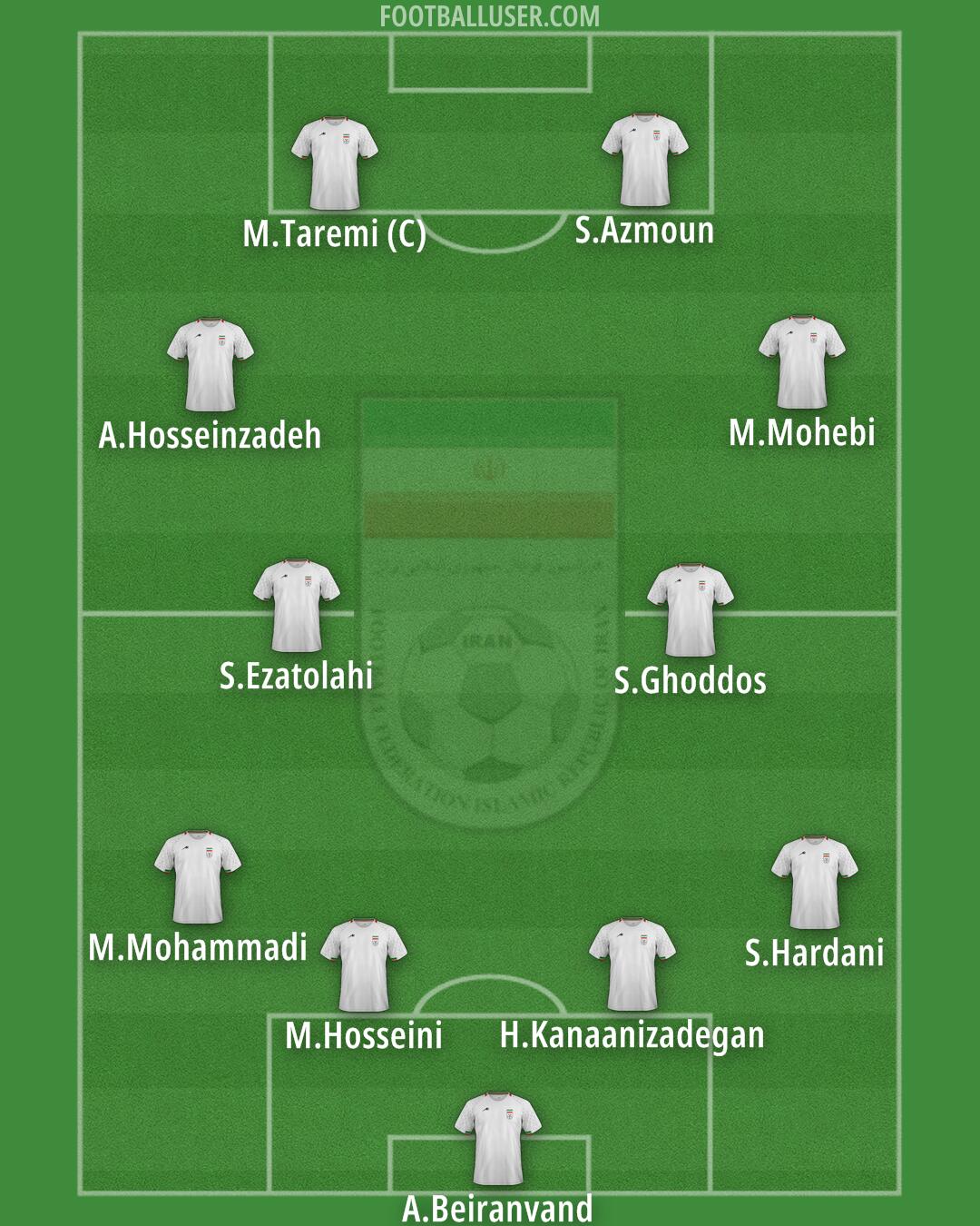 Iran Formation 2025