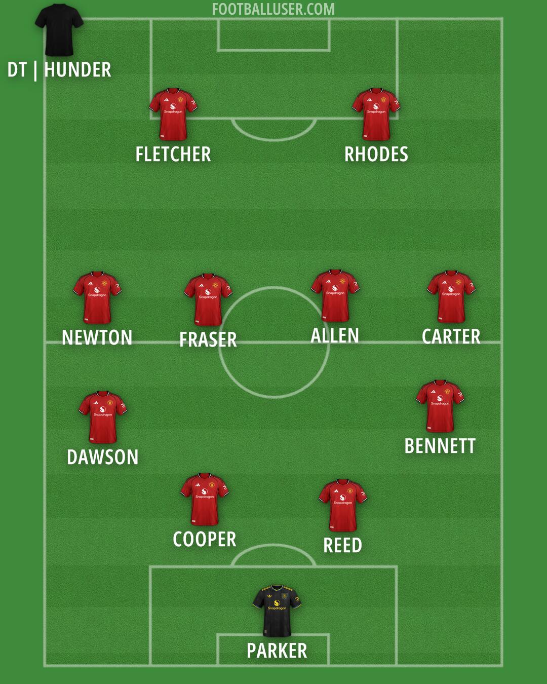 Man Utd Formation 2025