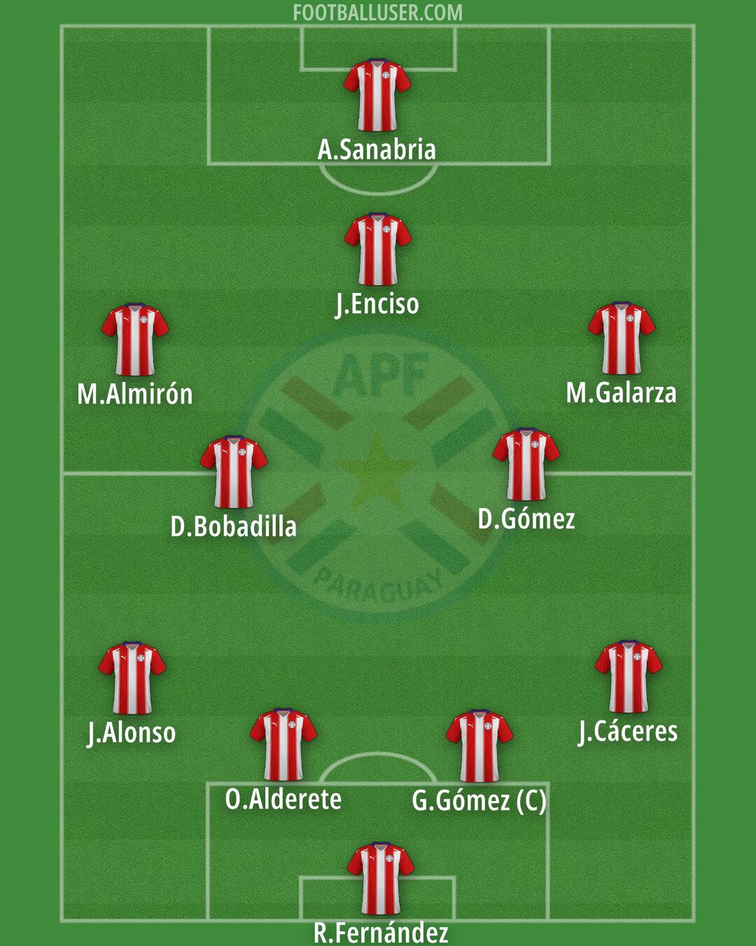 Paraguay Formation 2025