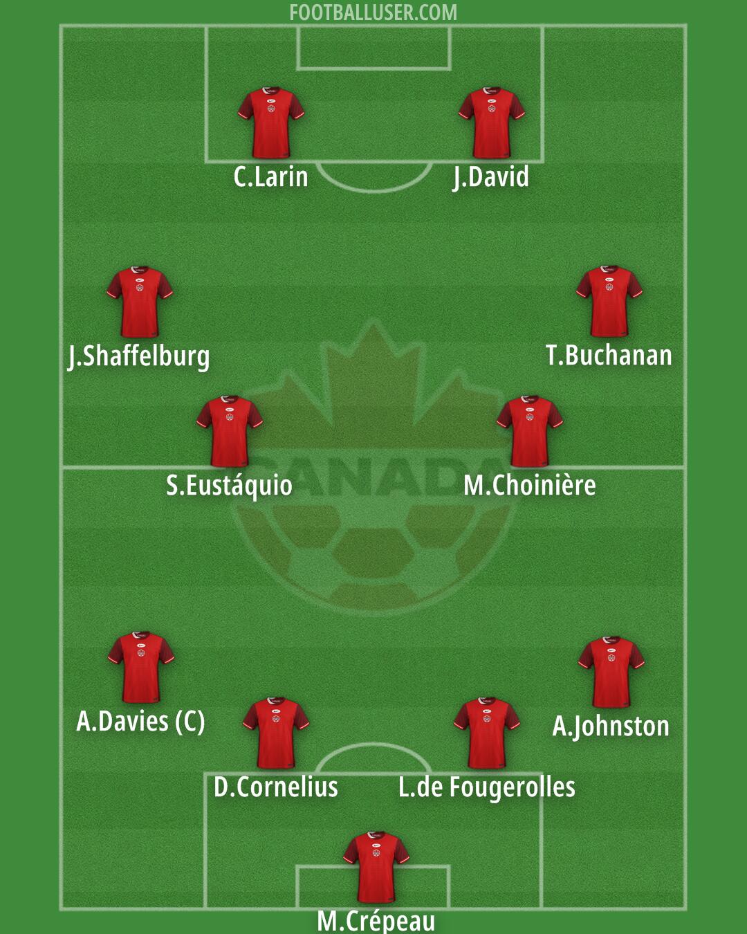 Canada Formation 2025