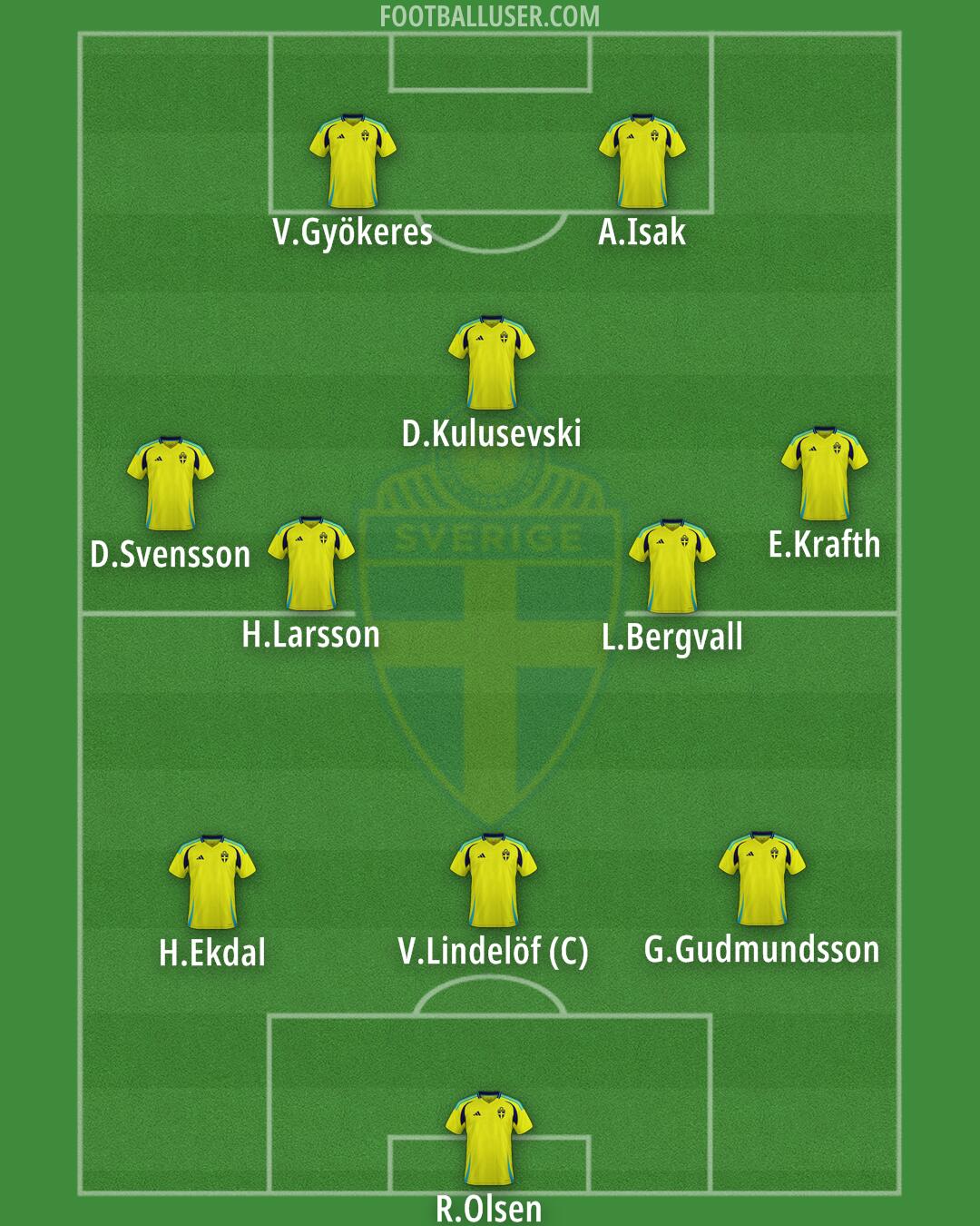 Sweden Formation 2025