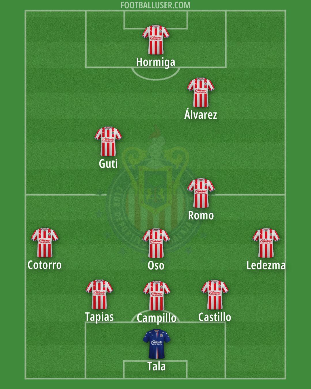Chivas Formation 2025