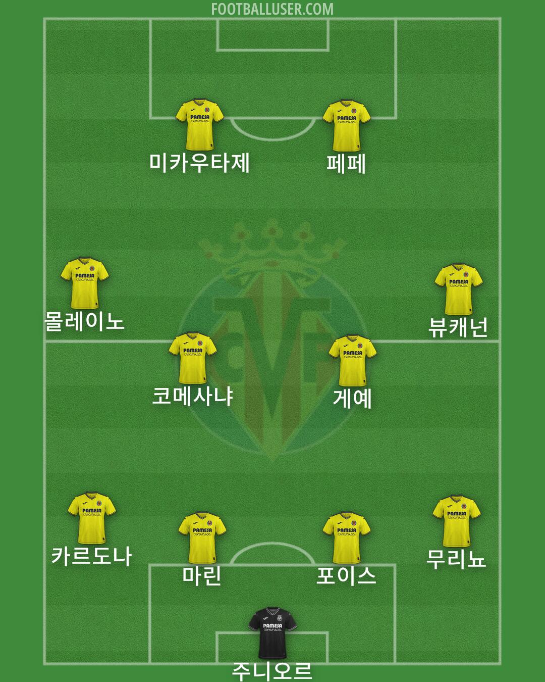 Villarreal Formation 2025