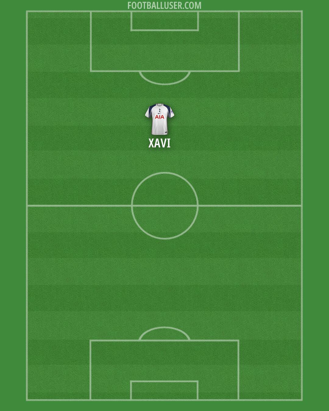 Tottenham Formation 2025
