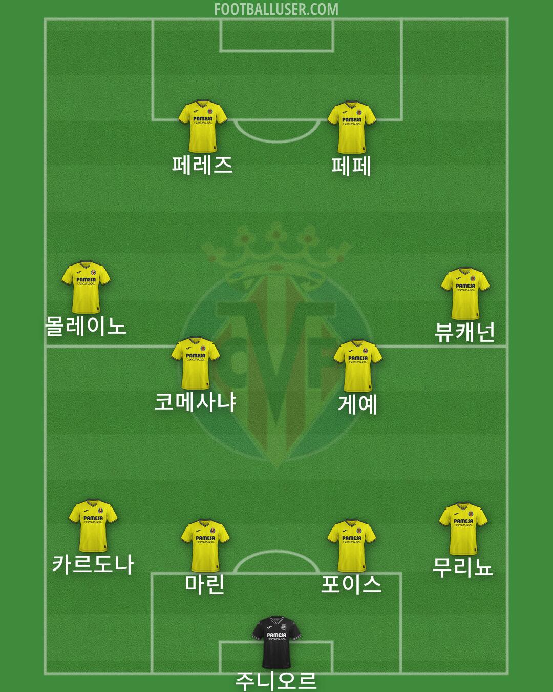 Villarreal Formation 2025
