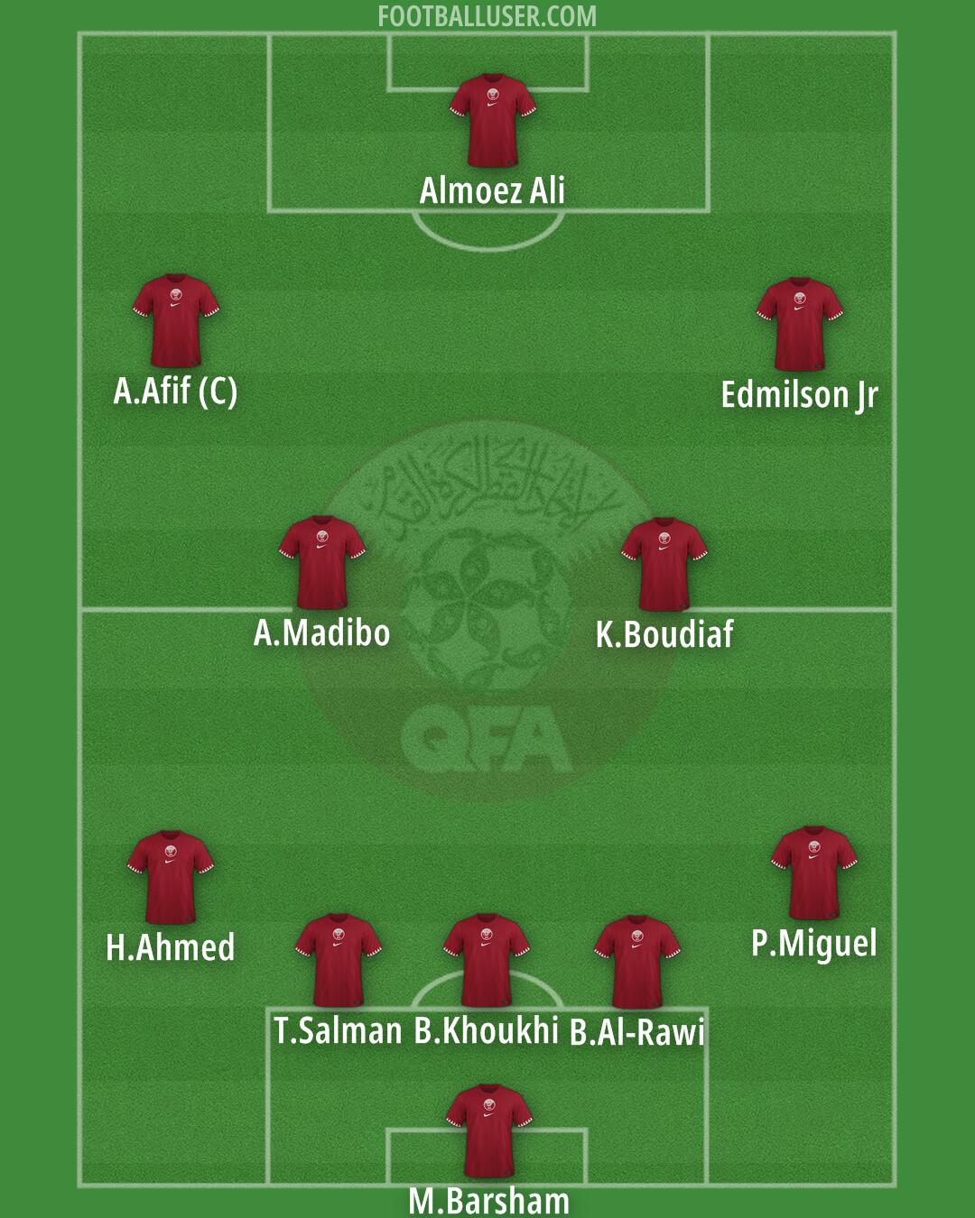Qatar Formation 2025
