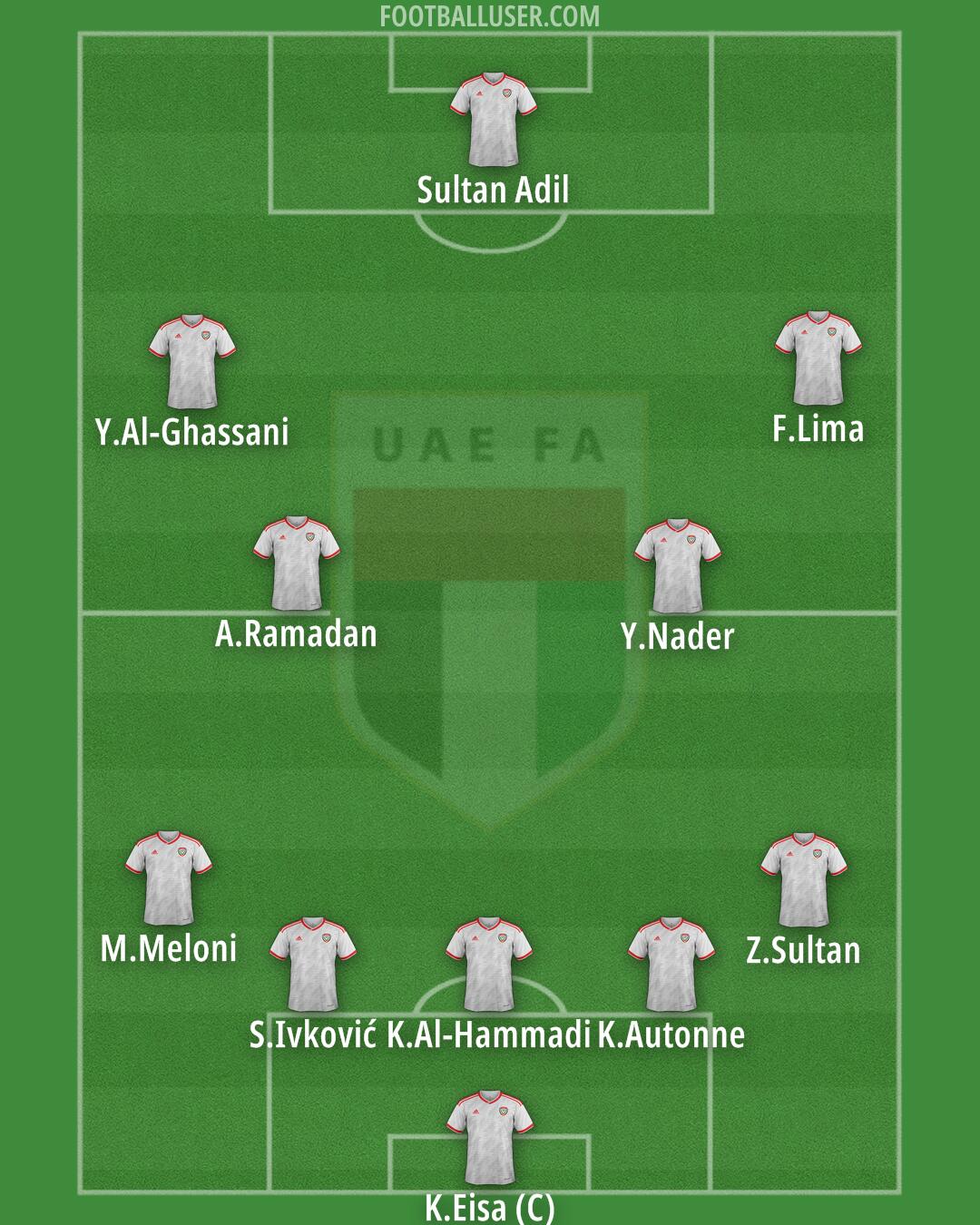 United Arab Emirates Formation 2025
