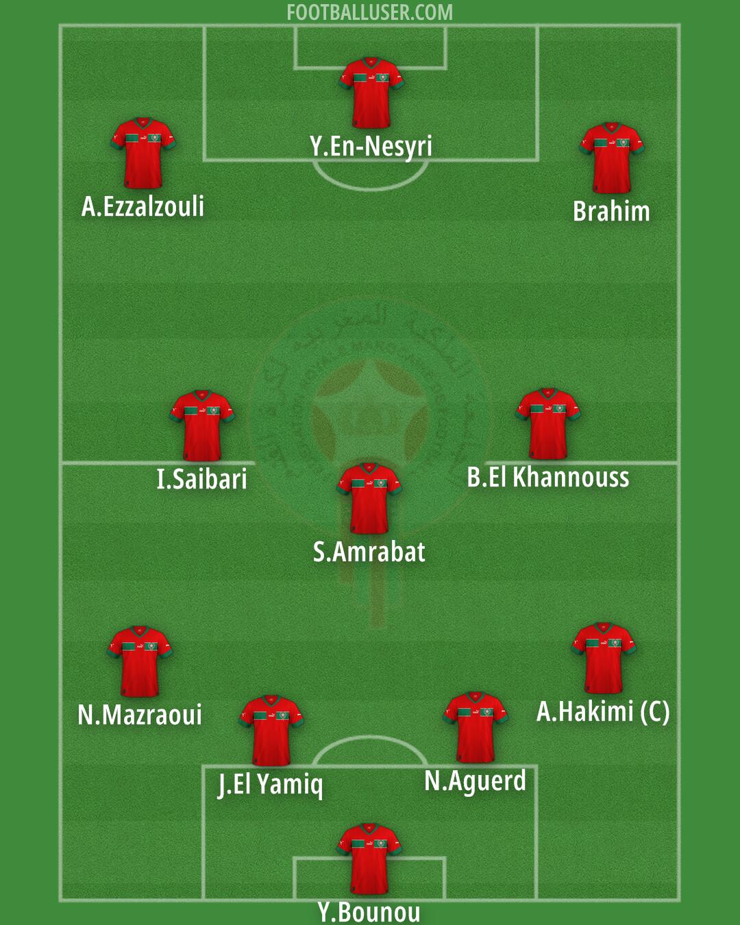 Morocco Formation 2025