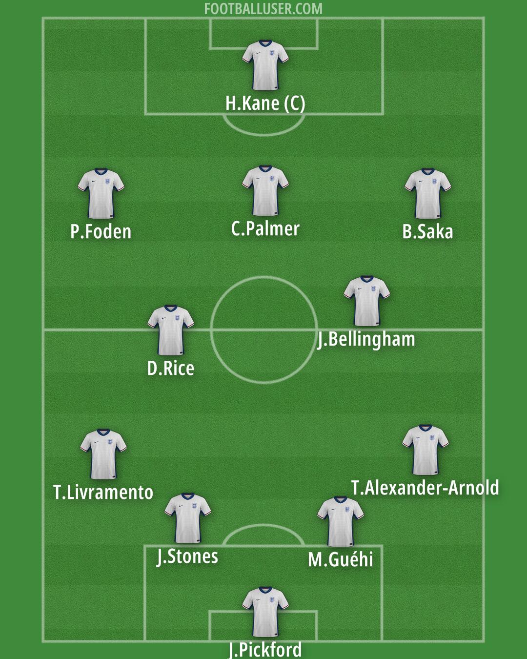 England Formation 2025
