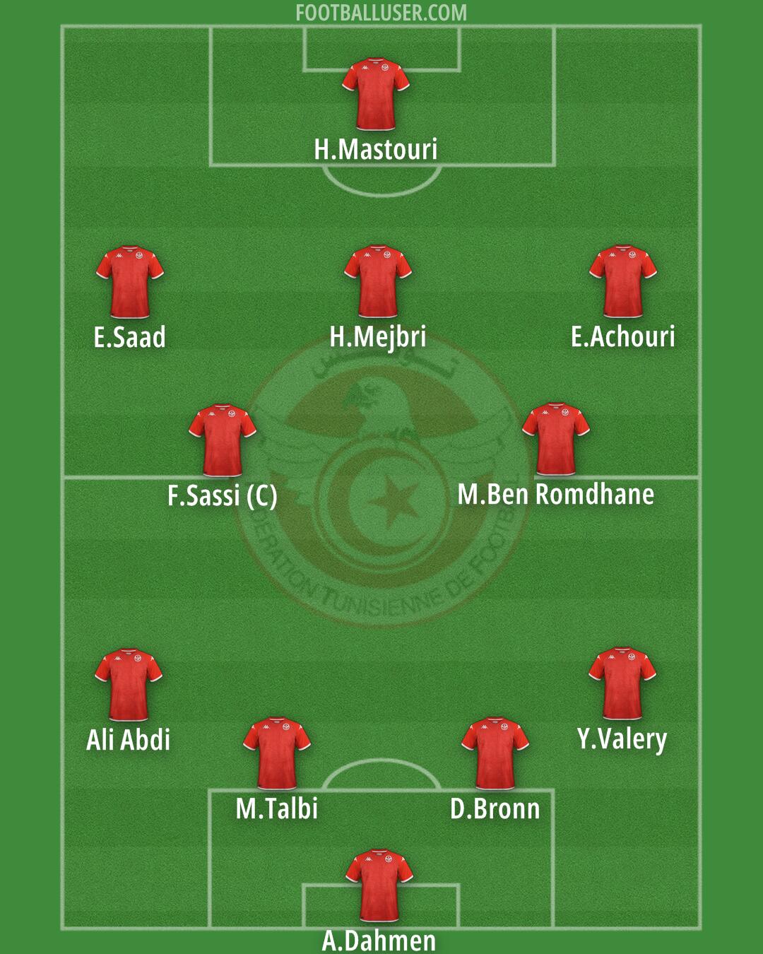 Tunisia Formation 2025