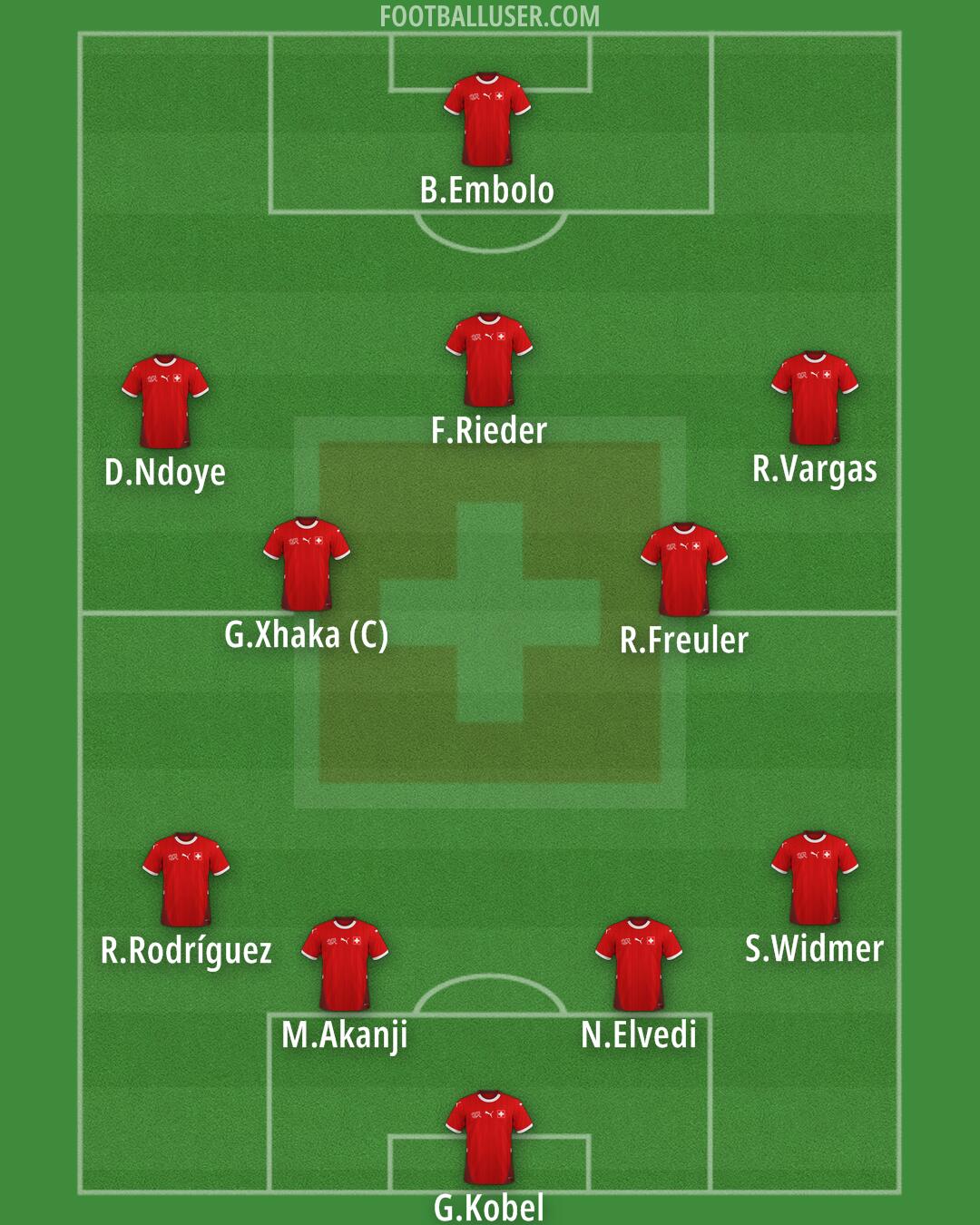 Switzerland Formation 2025