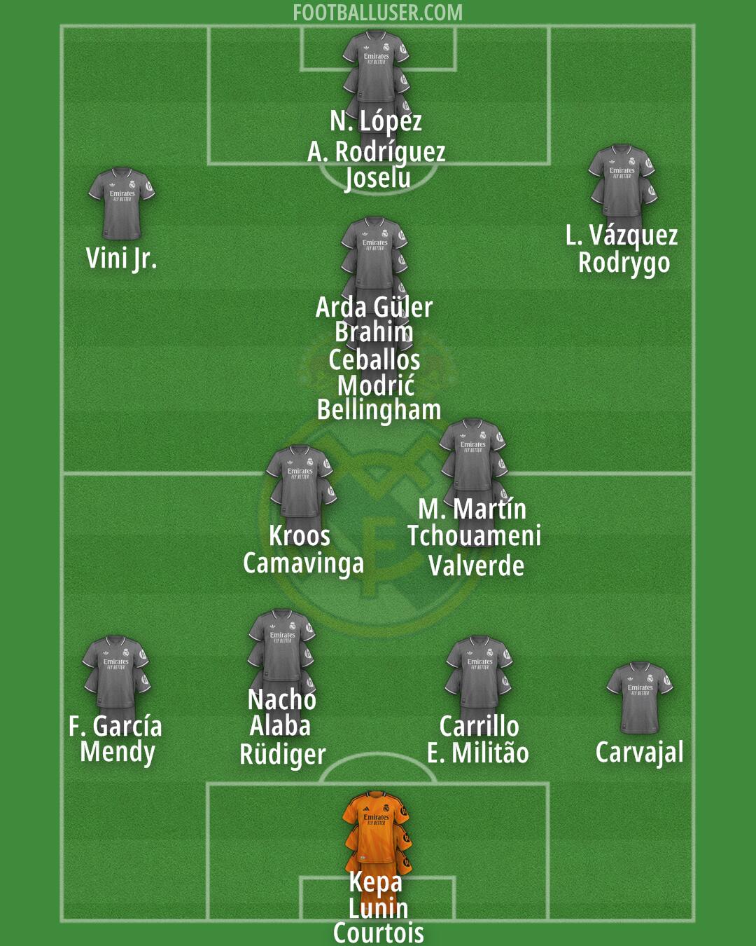 Real Madrid Formation 2025