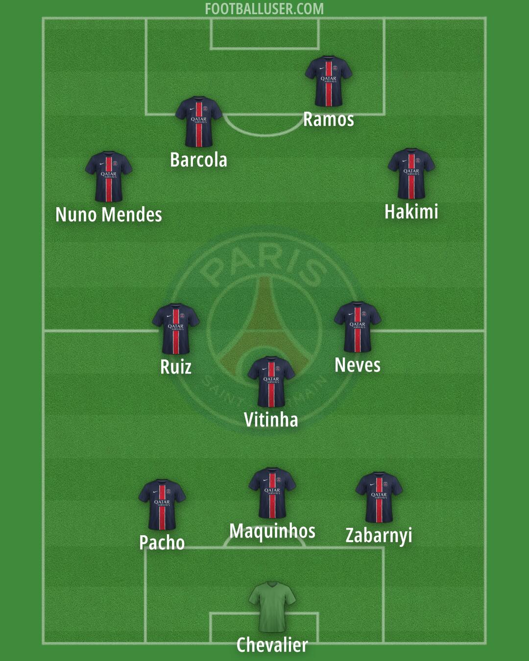 PSG Formation 2025