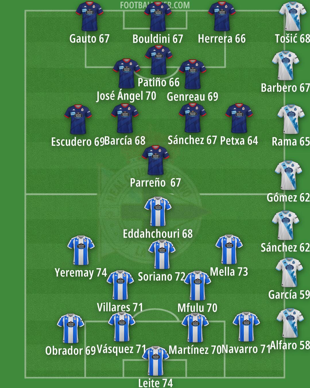 Deportivo Formation 2025