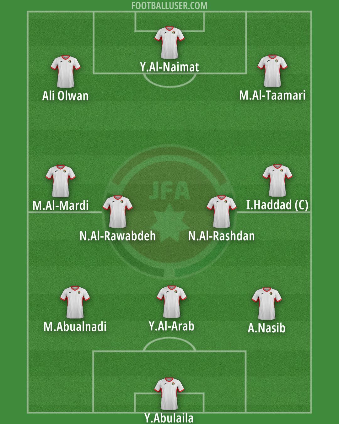 Jordan Formation 2025