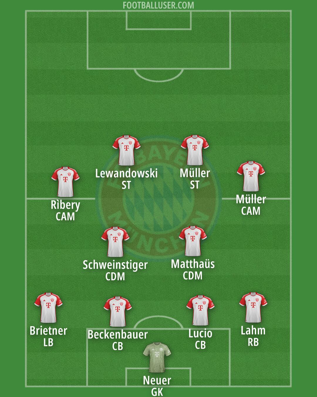 FC Bayern Formation 2025
