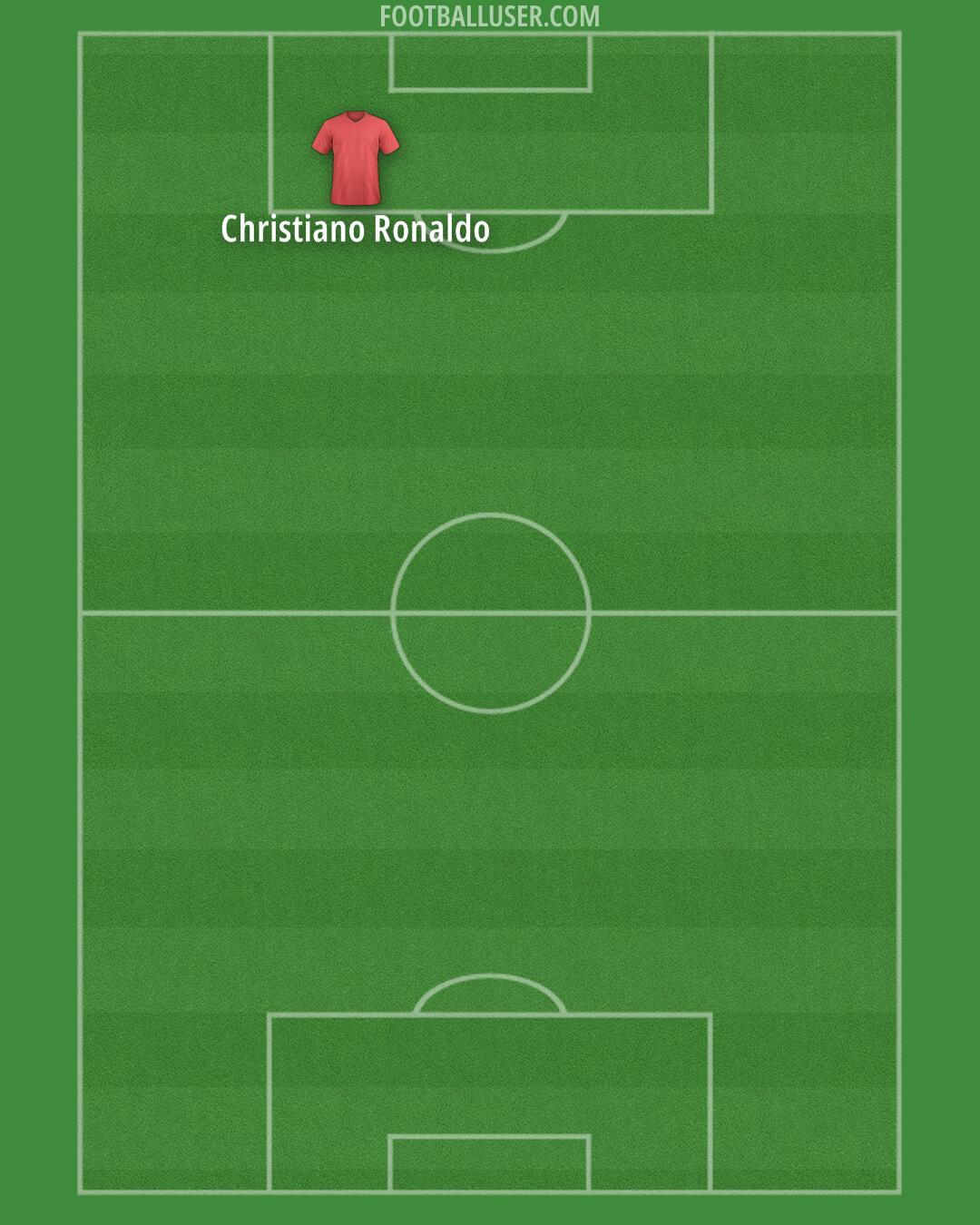 Custom Team Formation 2025