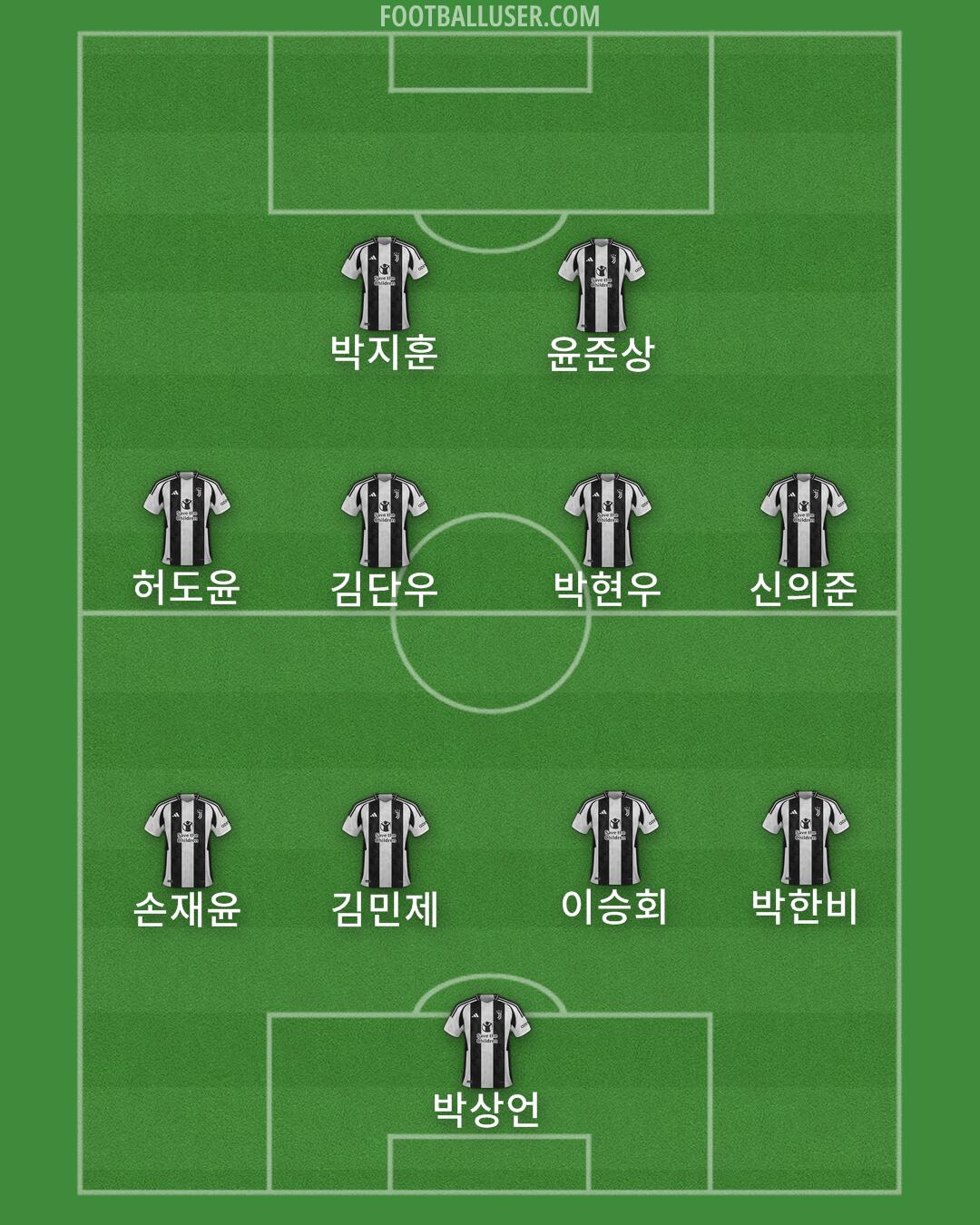 Juventus Formation 2025