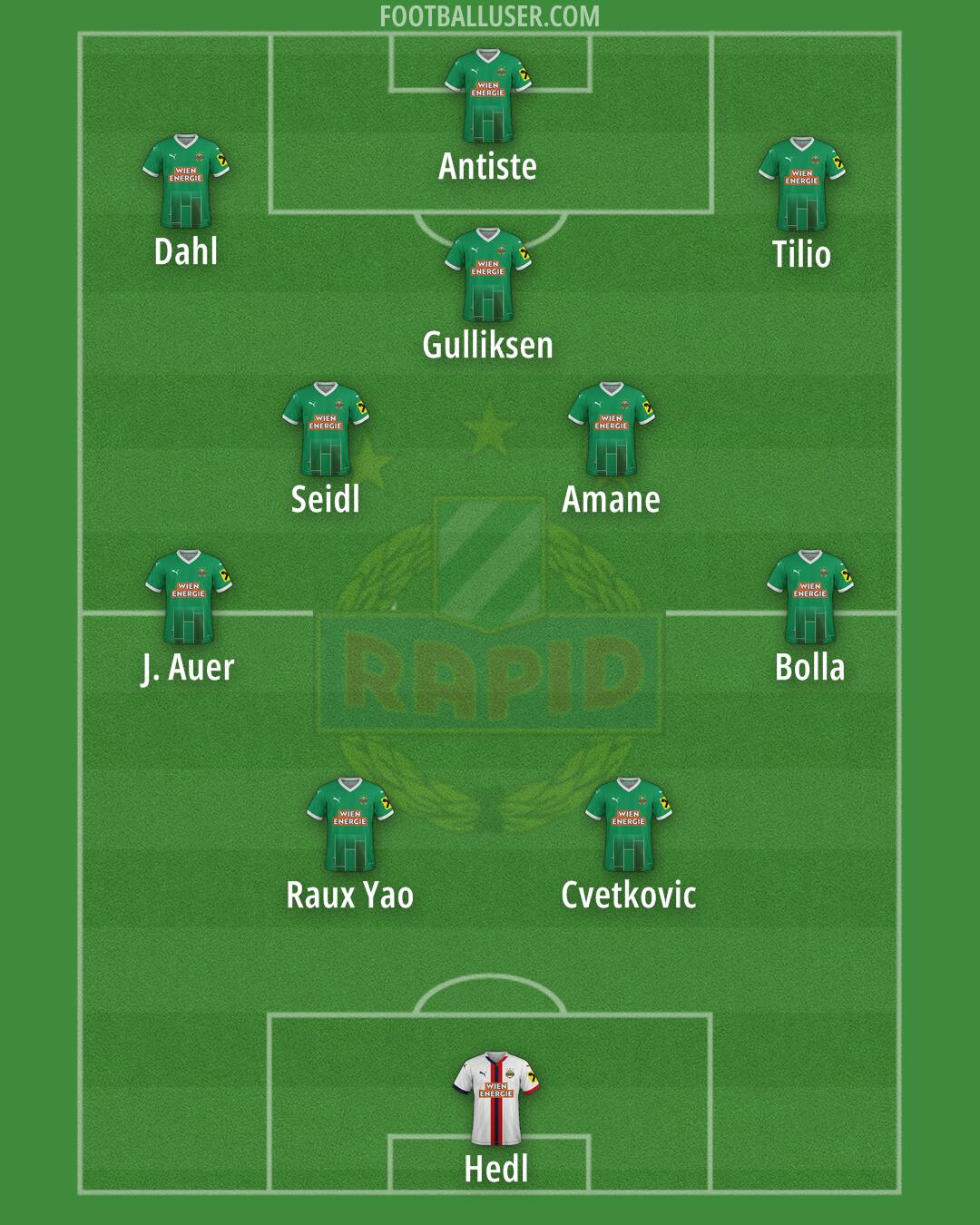 SK Rapid Formation 2025