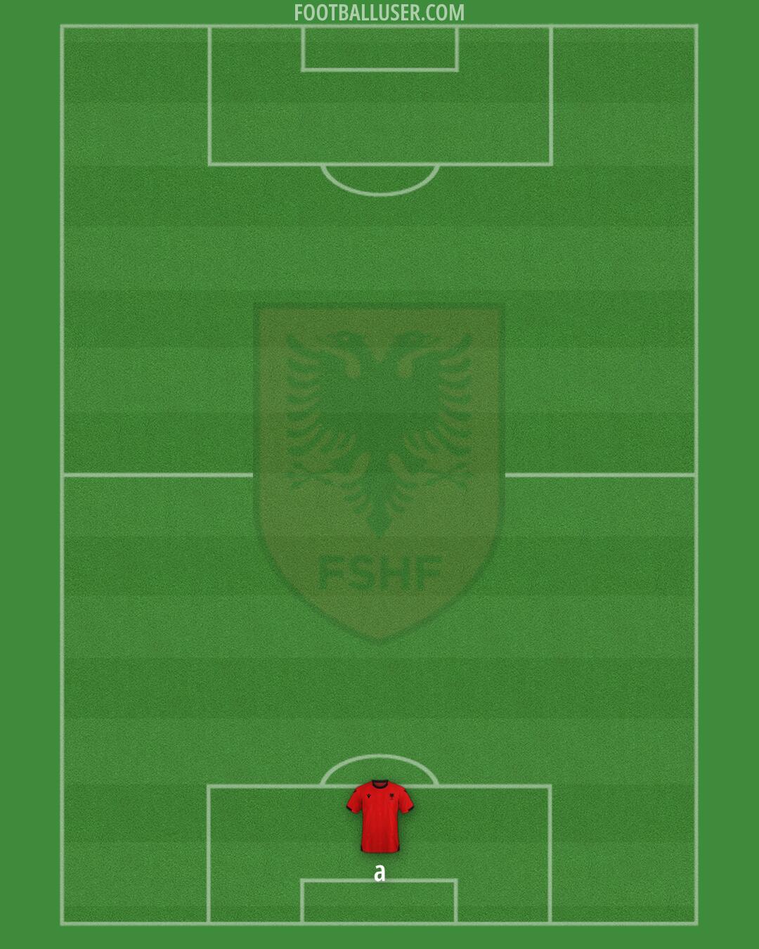 Albania Formation 2025