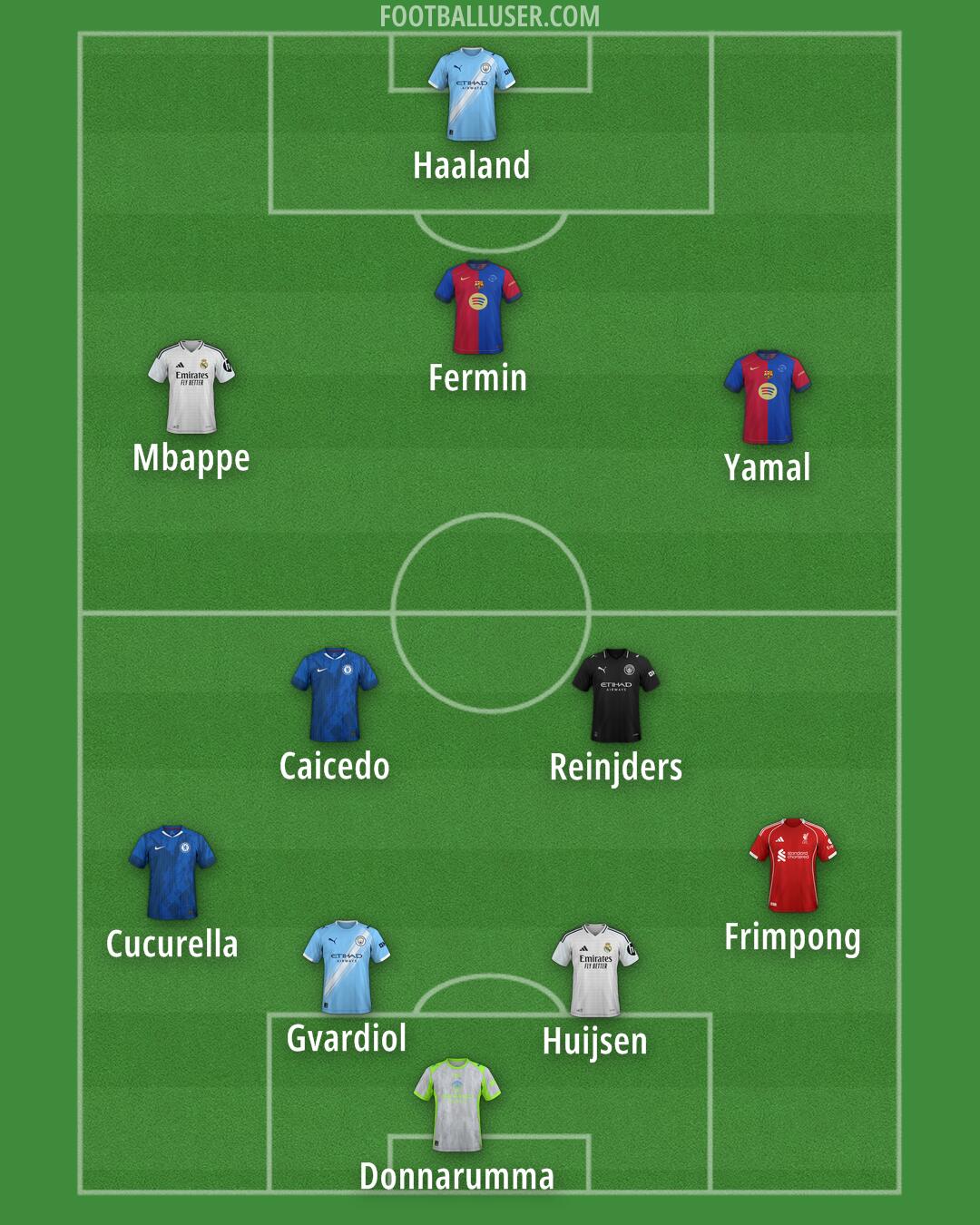 Custom Team Formation 2025