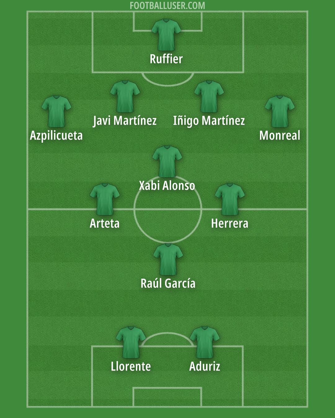 Custom Team Formation 2025