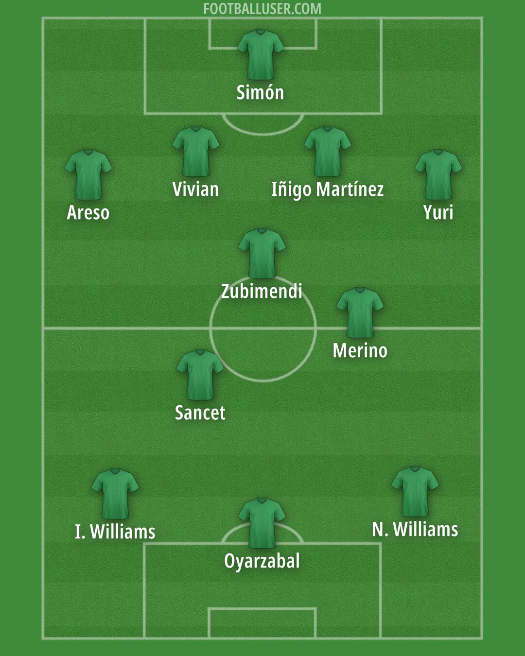 Custom Team Formation 2025