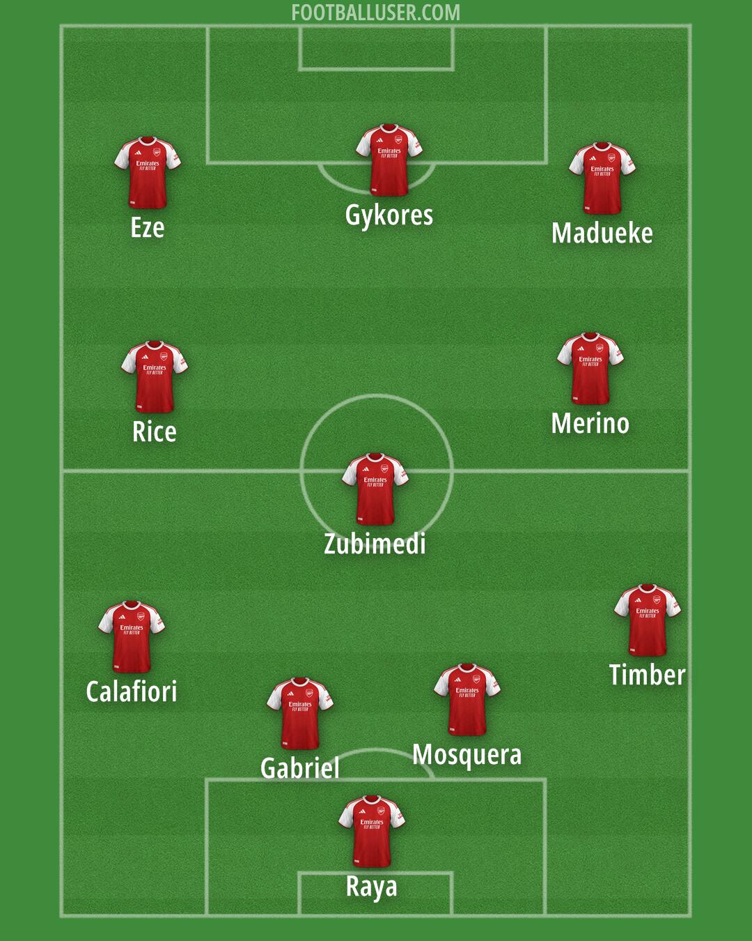 Arsenal Formation 2025
