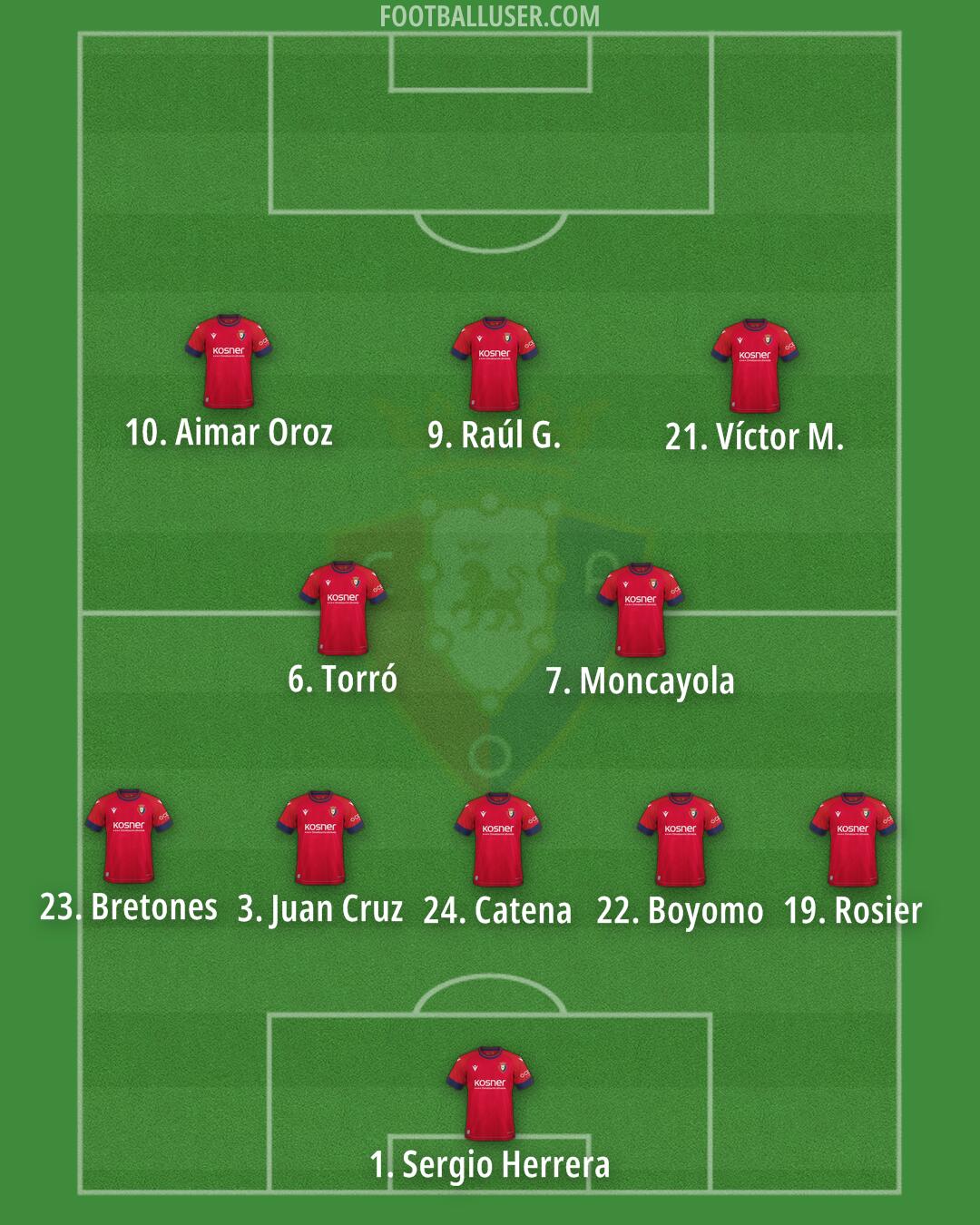 Osasuna Formation 2025